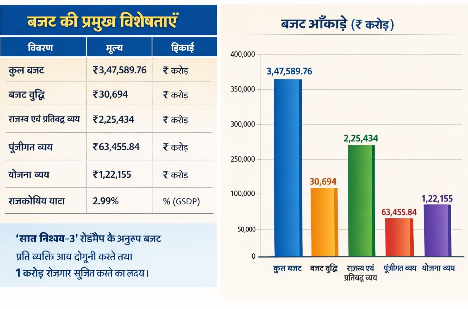 Bihar Budget 2026-27